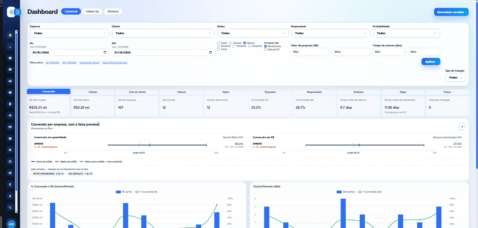 FE Flow: dashboard comercial com conversão por empresa e ganho por período (dados de demonstração)